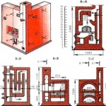 Русская печь с плитой: технология кладки русской печки со схемами и детальными порядовками