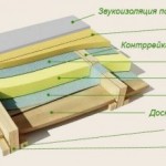 Утепление деревянного пола: популярные технологии утепления + советы специалистов