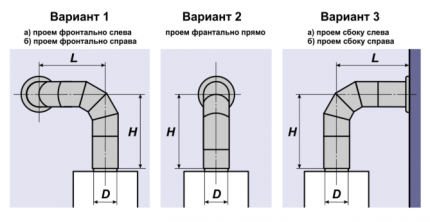 Установка газовой колонки в квартире своими руками: требования и технические нормы для установки