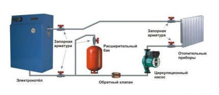 Система отопления двухэтажного дома: типовые схемы и специфика проекта разводки