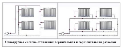 Система отопления двухэтажного дома: типовые схемы и специфика проекта разводки