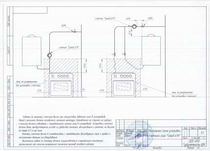 Установка газовой колонки в квартире своими руками: требования и технические нормы для установки