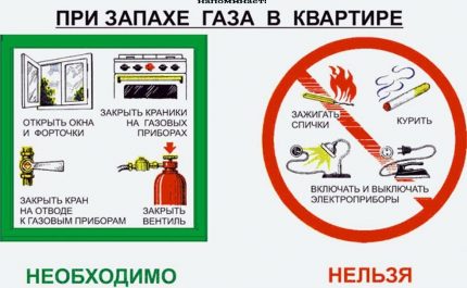 Установка газовой колонки в квартире своими руками: требования и технические нормы для установки