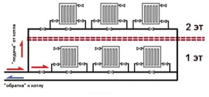 Система отопления двухэтажного дома: типовые схемы и специфика проекта разводки
