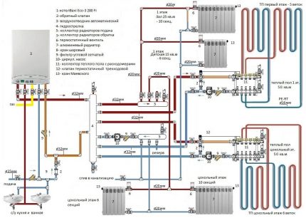 Система отопления двухэтажного дома: типовые схемы и специфика проекта разводки