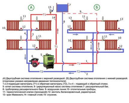 Система отопления двухэтажного дома: типовые схемы и специфика проекта разводки