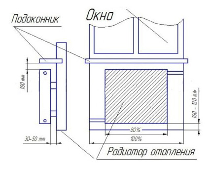 Схемы подключения радиаторов отопления: обзор самых лучших способов