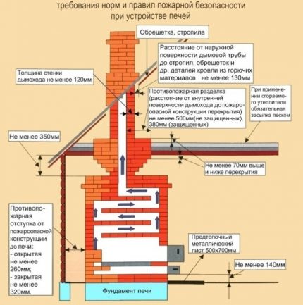 Печь с водяным контуром для отопления дома: особенности печного отопления + выбор оптимального варианта