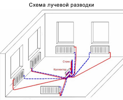 Схемы подключения радиаторов отопления: обзор самых лучших способов