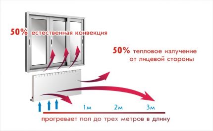 Система отопления двухэтажного дома: типовые схемы и специфика проекта разводки