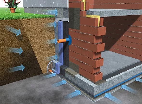 Что нужно знать о гидроизоляции стен чтобы не попасть впросак
