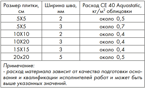 Как определить оптимальный размер плиточного шва