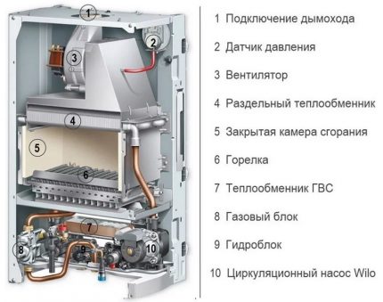 Атмосферный или турбированный газовый котел: какой выбрать? Критерии взвешенной покупки