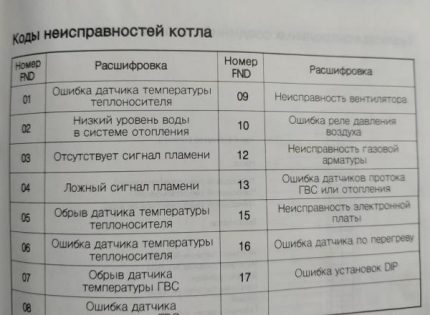 Ошибка Е4 в газовом котле: расшифровка кода Е04 + шаги решения проблемы