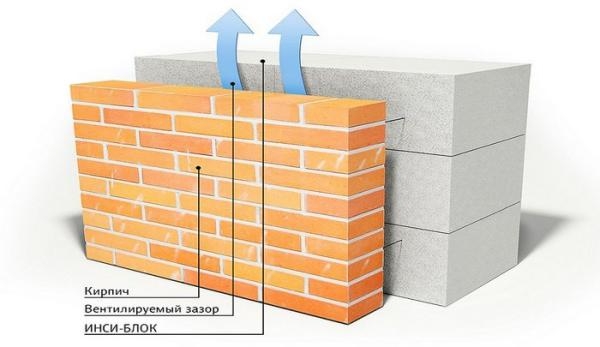Почему не обойтись без воздушного зазора между кирпичом и каменной ватой