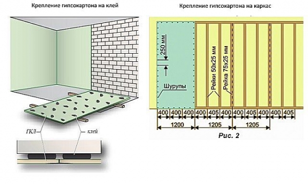 Как клеить гипсокартон прямо на стены без обрешетки