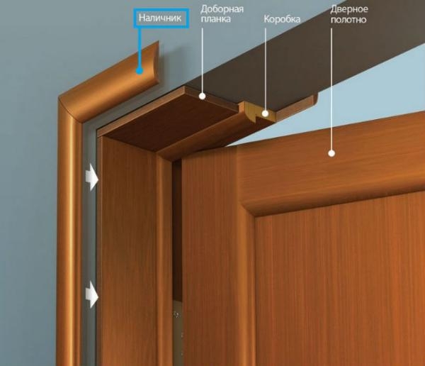 Какой способ монтажа наличников на двери самый аккуратный