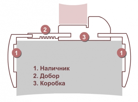  Как правильно установить дверные наличники