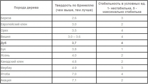  Способы отделки пола своими руками. Выбираем отделку для пола в частном доме