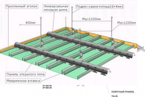  Как выбрать навесные потолки