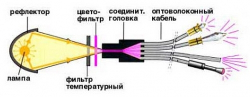  Звездный потолок своими руками