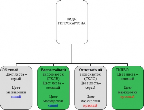  Короб из гипсокартона на потолке своими руками