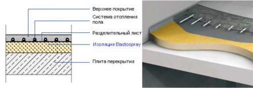  Как утеплить бетонный пол