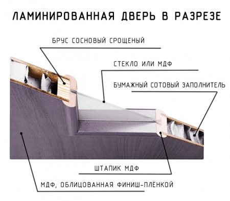  Как ухаживать за ламинированными дверями