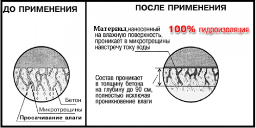  Гидроизоляция бетонного пола своими руками