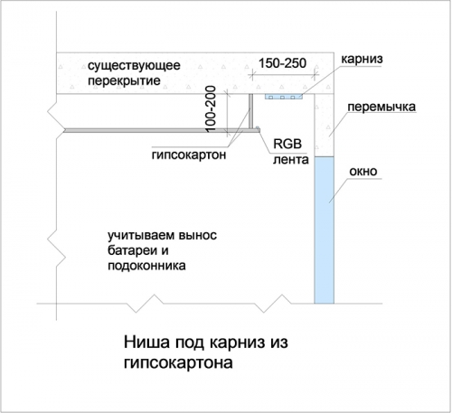  Скрытый карниз для штор: особенности монтажа