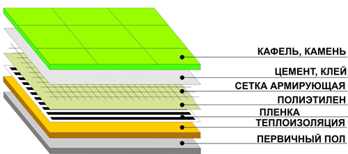  Пленочный теплый пол своими руками