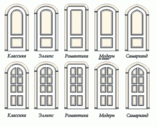  Арочные двери: фото, инструкция по установке