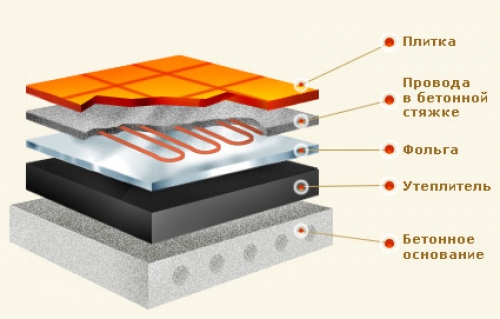  Как утеплить бетонный пол