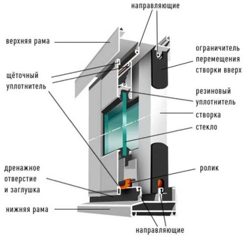  Как выбрать алюминиевое окно