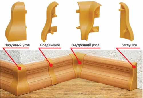  Крепление пластикового плинтуса к полу