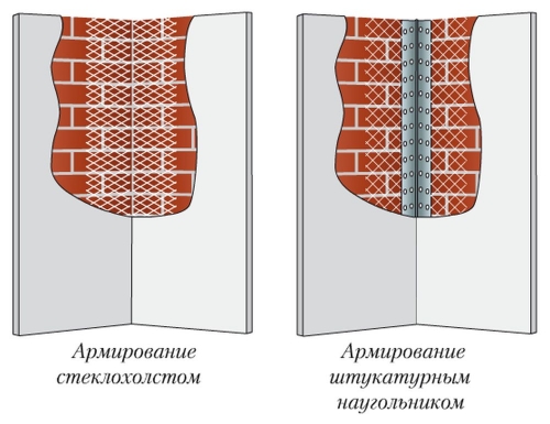  Штукатурка углов: пошаговая инструкция