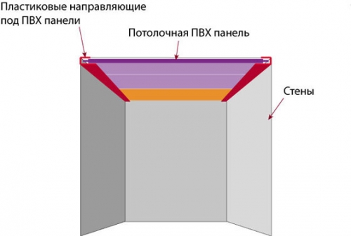  Установка пластиковой вагонки на потолок