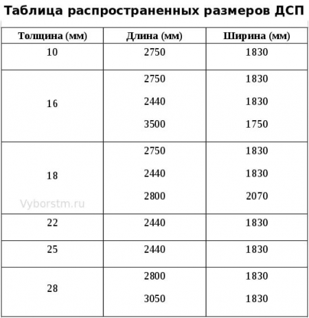  Как уложить ДСП на пол правильно. Рекомендации по укладке ДСП своими руками, основные этапы и особенности работы по укладке ДСП своими руками