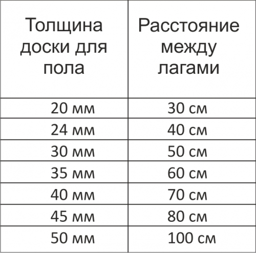  Укладка шпунтованной доски