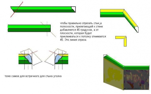  Как состыковать потолочный плинтус
