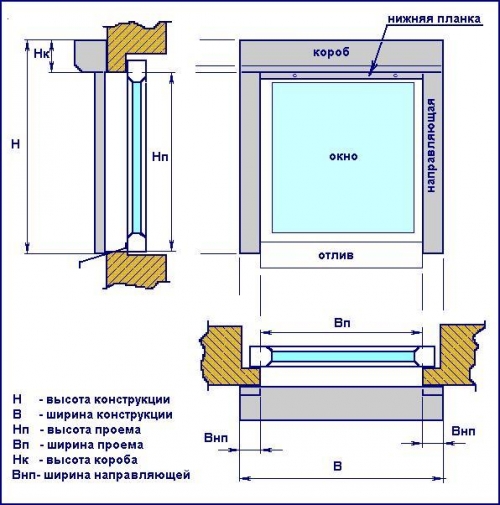  Установка рольставней: пошаговая инструкция