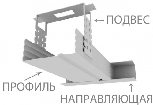  Как сделать каркас под гипсокартон правильно - инструкция