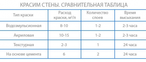  Покраска и обновление дома своими руками. Пошаговая инструкция по окрашиванию дома