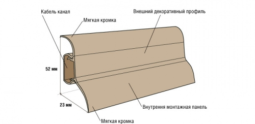  Крепление пластикового плинтуса к полу