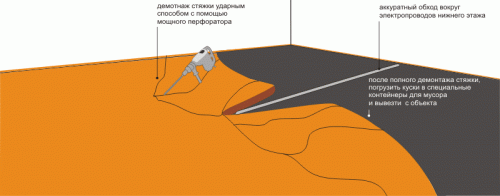  Демонтаж деревянного пола в доме своими руками