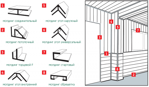  Все про ремонт ванной комнаты панелями