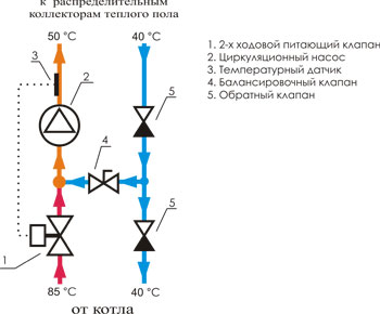  Смесительный узел для теплого пола