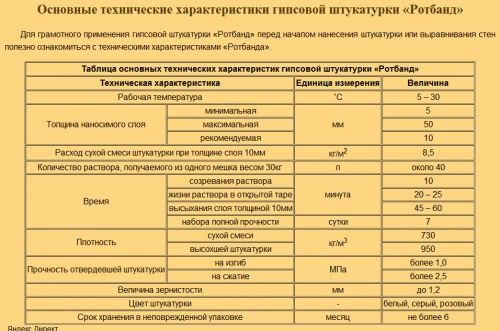  Гипсовая штукатурка Ротбанд (Rotband). Выравнивание стен Ротбандом своими руками