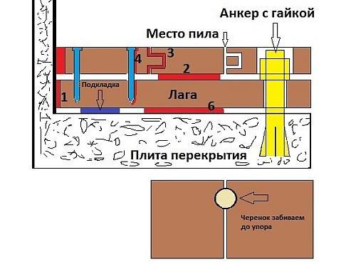 Как убрать скрип паркета Как убрать скрип паркета