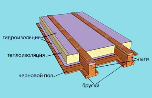  Устройство деревянного потолка